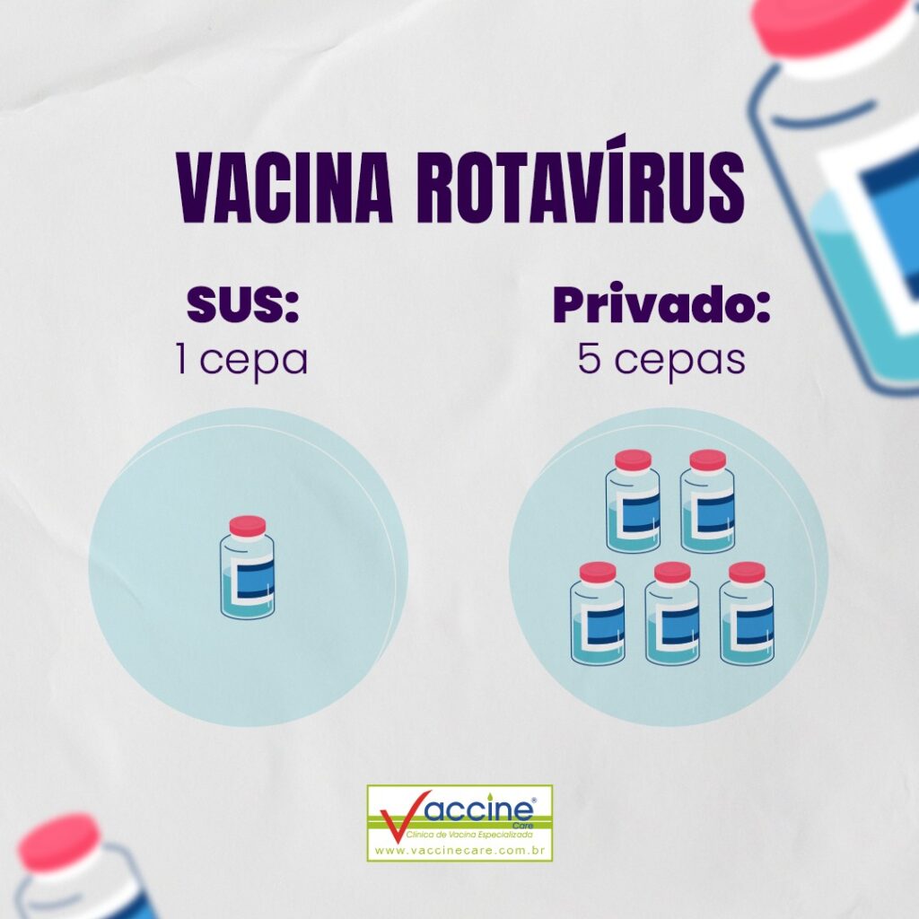 Vacina Rotavírus 